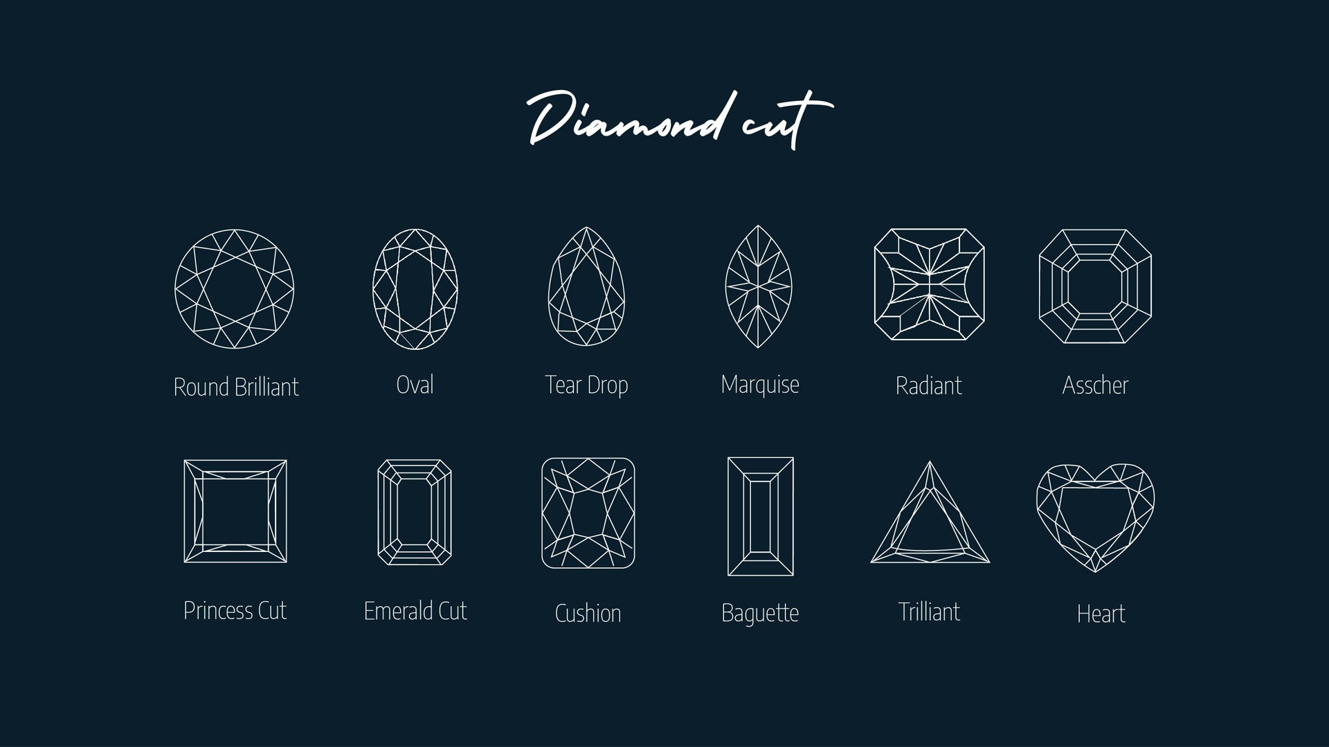 Diamond Guide – BALDWIN Jewellery