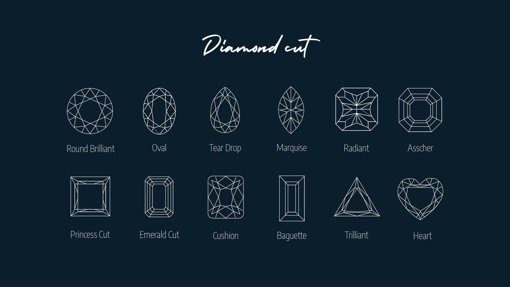 Diamond Guide – BALDWIN Jewellery
